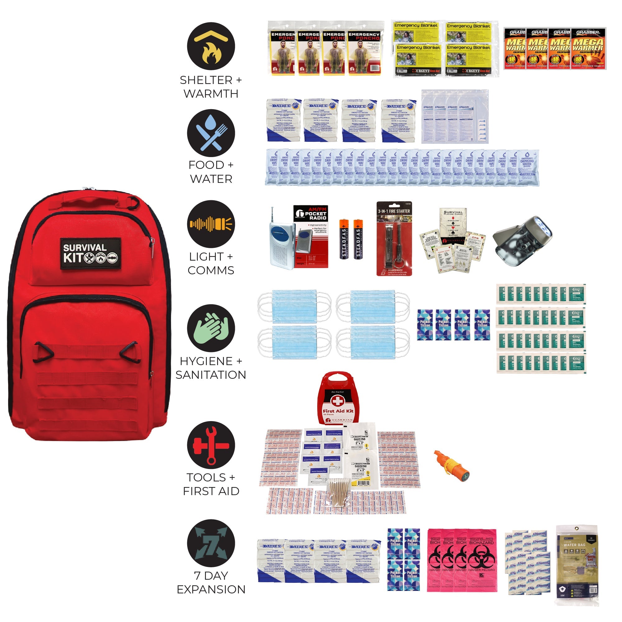 Prepared Survival Kit -  Emergency & Disaster Go Bag - OVERLANDERS Outfitter