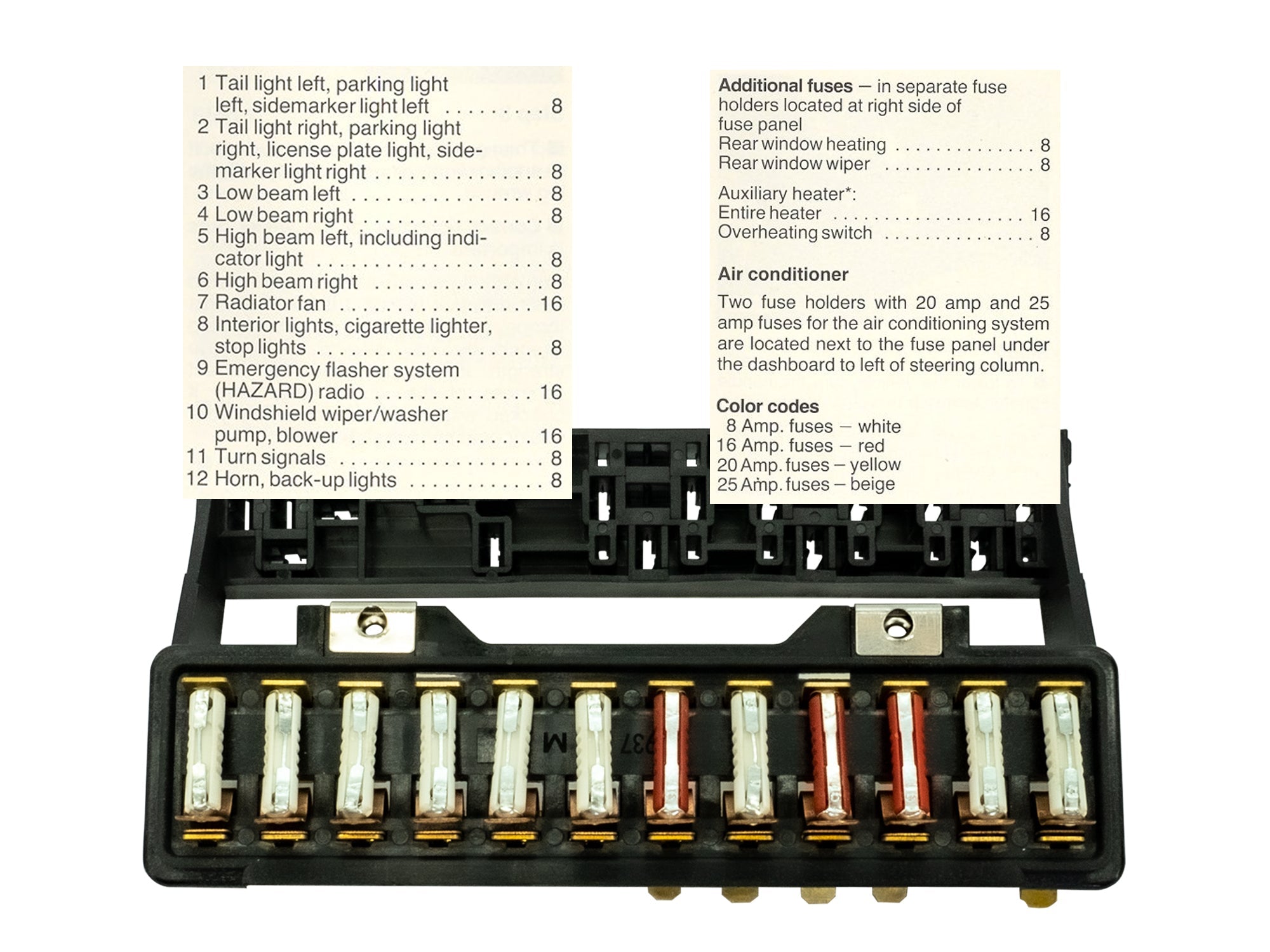 Complete Fuse Replacement Bundle [Early Vanagon] - OVERLANDERS Outfitter