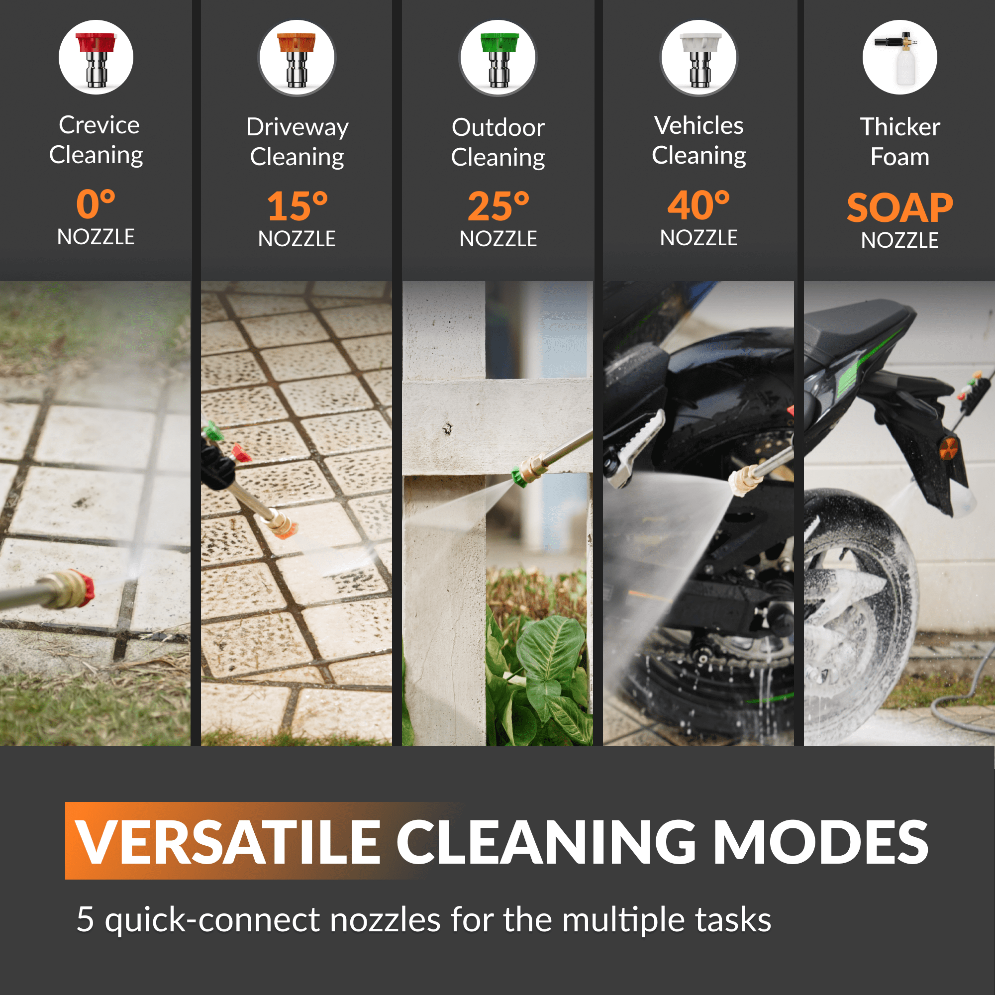 Grandfalls Retractable Pressure Washer Plus - OVERLANDERS Outfitter