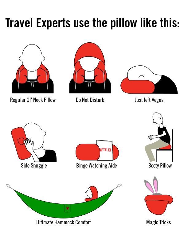 GrandTrunk hooded travel neck pillow in a diagram showing its design and features for comfort during travel.