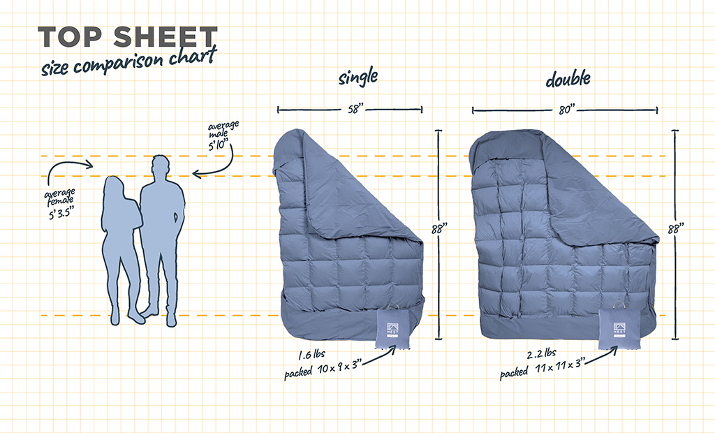 Top Sheet - OVERLANDERS Outfitter