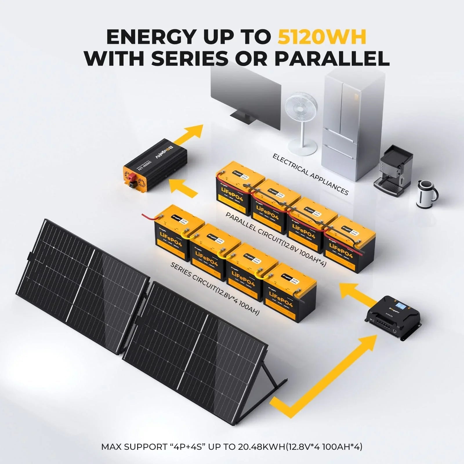 BougeRV 12V 400 Watt Flexible Solar System Kit - OVERLANDERS Outfitter