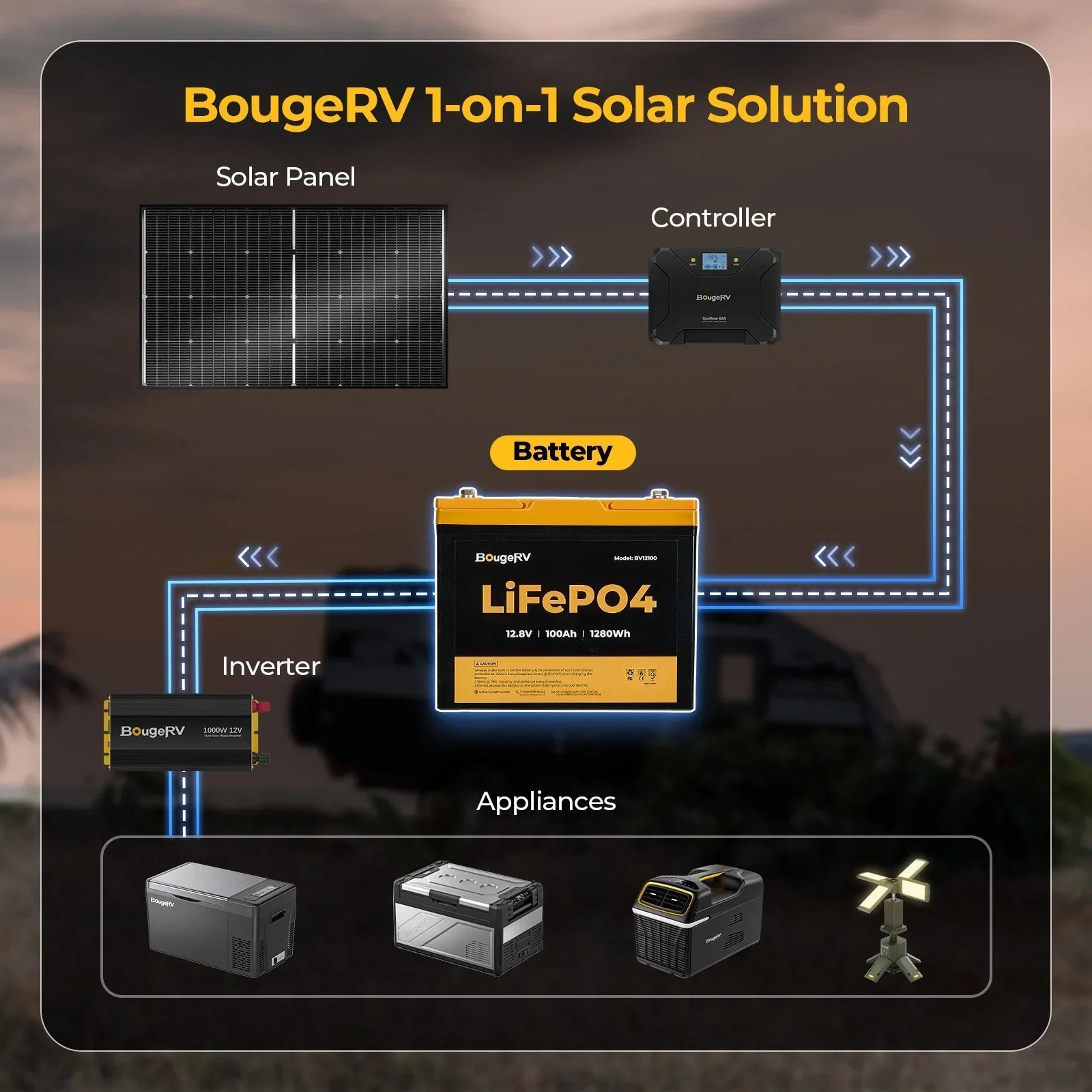 BougeRV 12V 200 Watt Rigid Solar System Kit - We The Collective