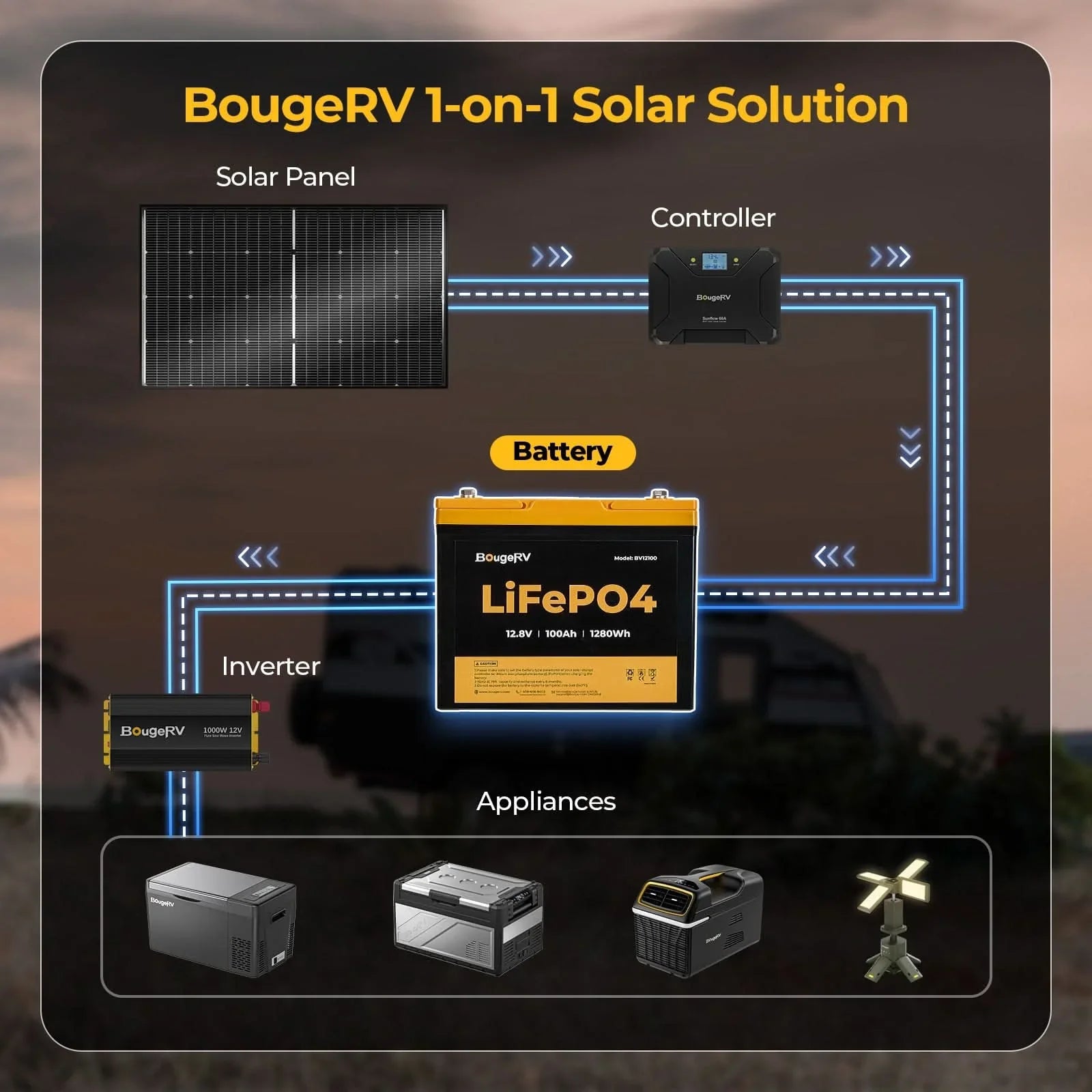 Flexible 12V 200W solar panel from Green Vista Living, showing the lightweight, bendable solar panel with textured surface and mounting edges.