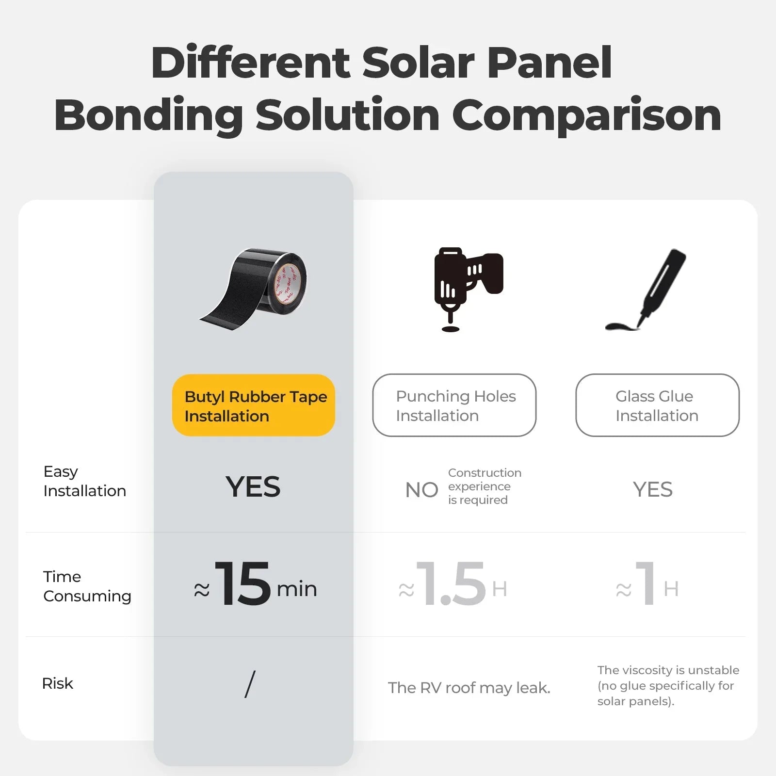 BougeRV Flexible Solar Panel Waterproof Butyl Rubber Tape - OVERLANDERS Outfitter