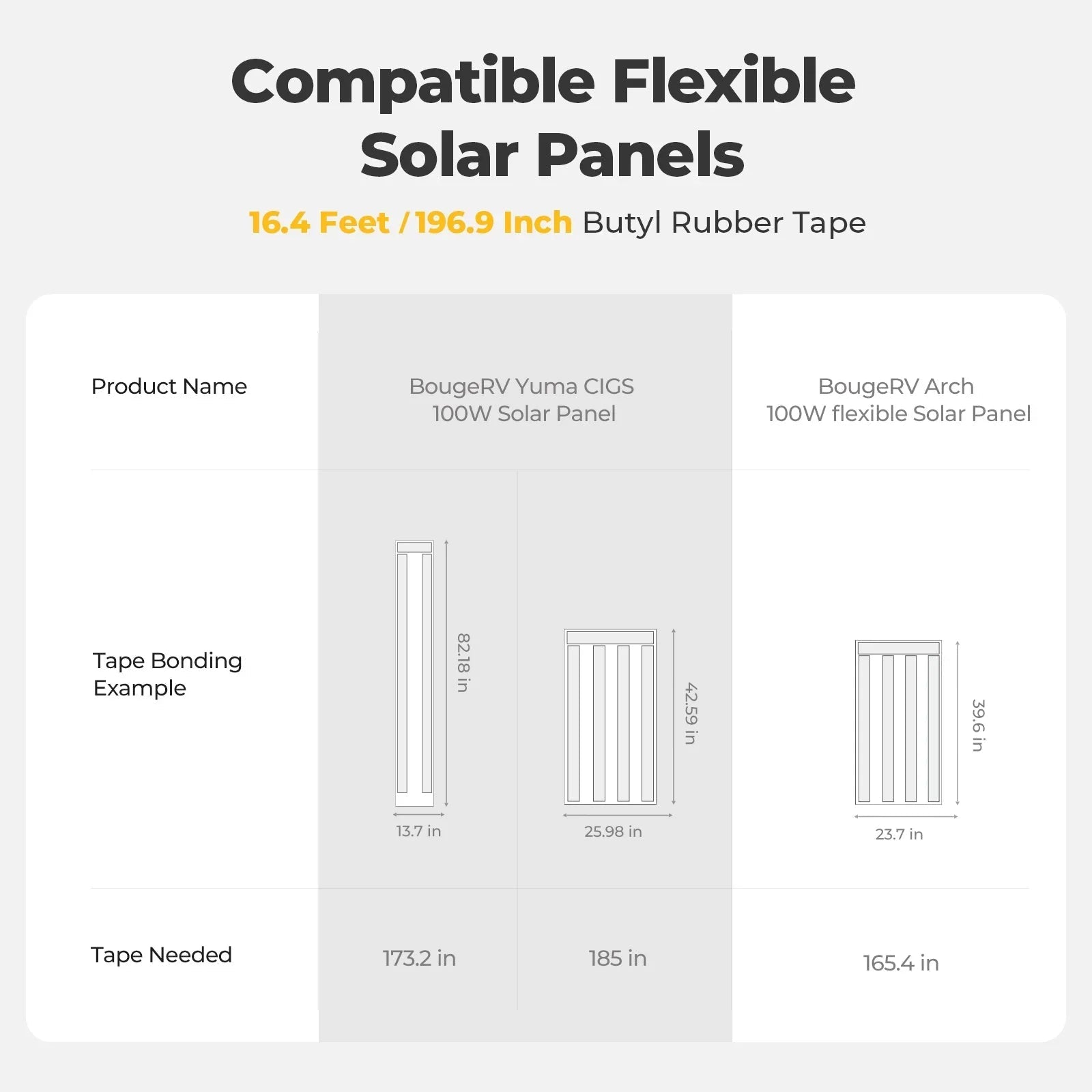 BougeRV Flexible Solar Panel Waterproof Butyl Rubber Tape - OVERLANDERS Outfitter