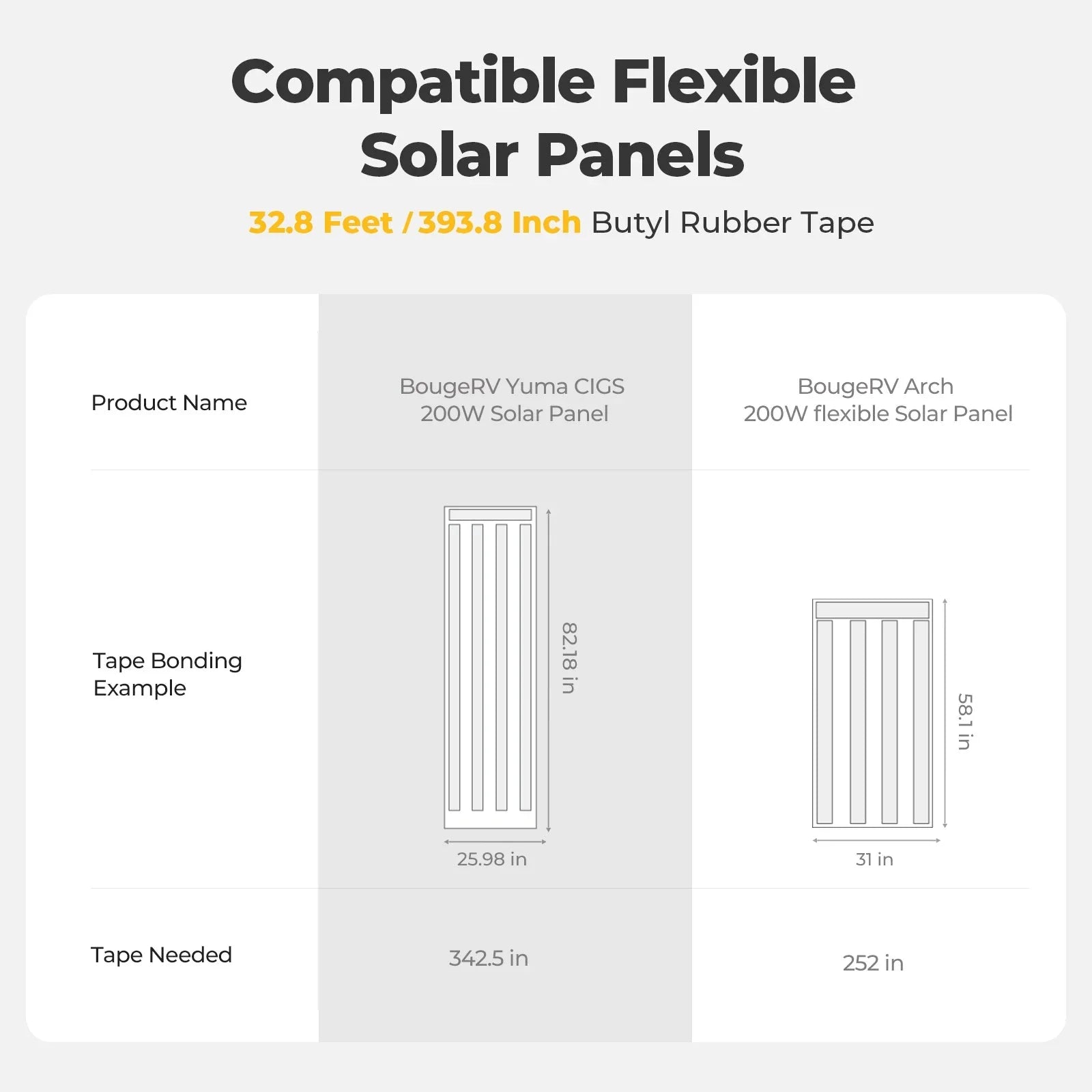 BougeRV Flexible Solar Panel Waterproof Butyl Rubber Tape - OVERLANDERS Outfitter