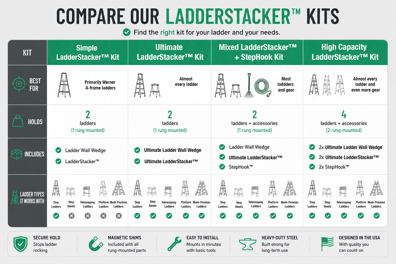 LadderStacker™ | 4 Kit Variations - OVERLANDERS Outfitter