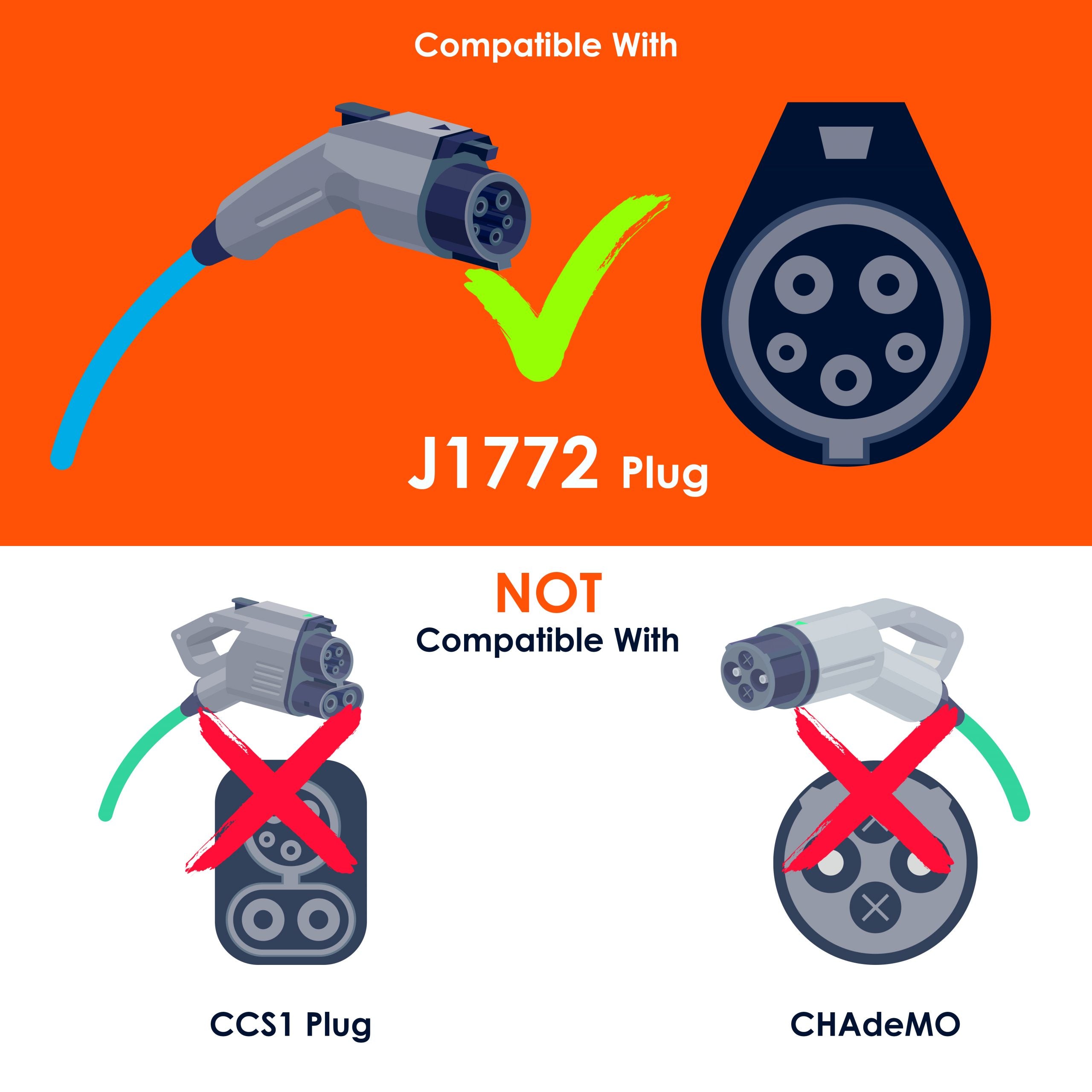 Rexing J1772 to Tesla EV charging adapter showing the compact black device with connectors for electric vehicle charging.