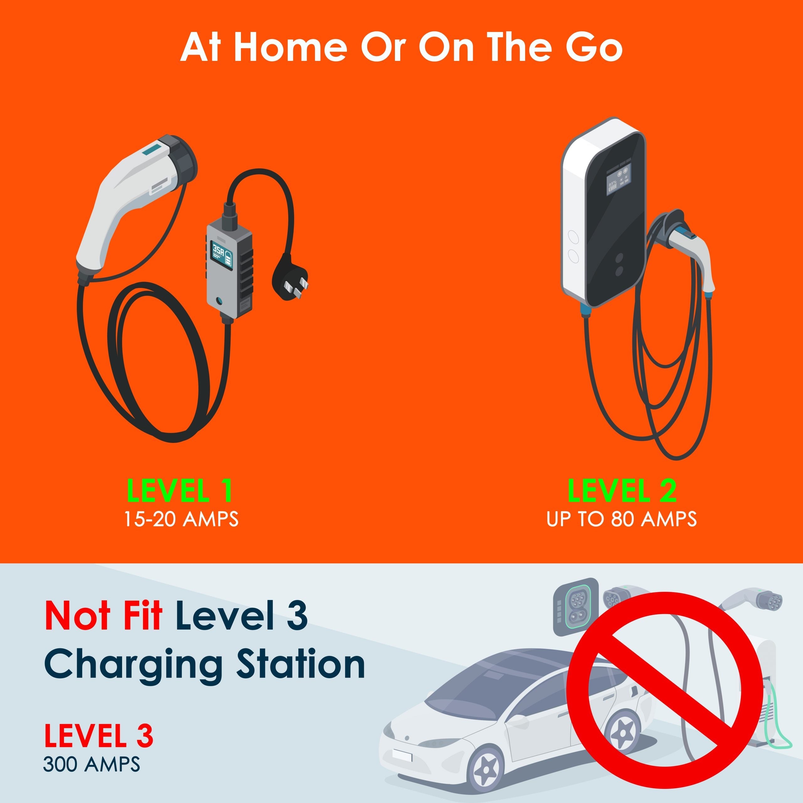 Rexing J1772 to Tesla EV charging adapter connected to a Tesla vehicle for charging.