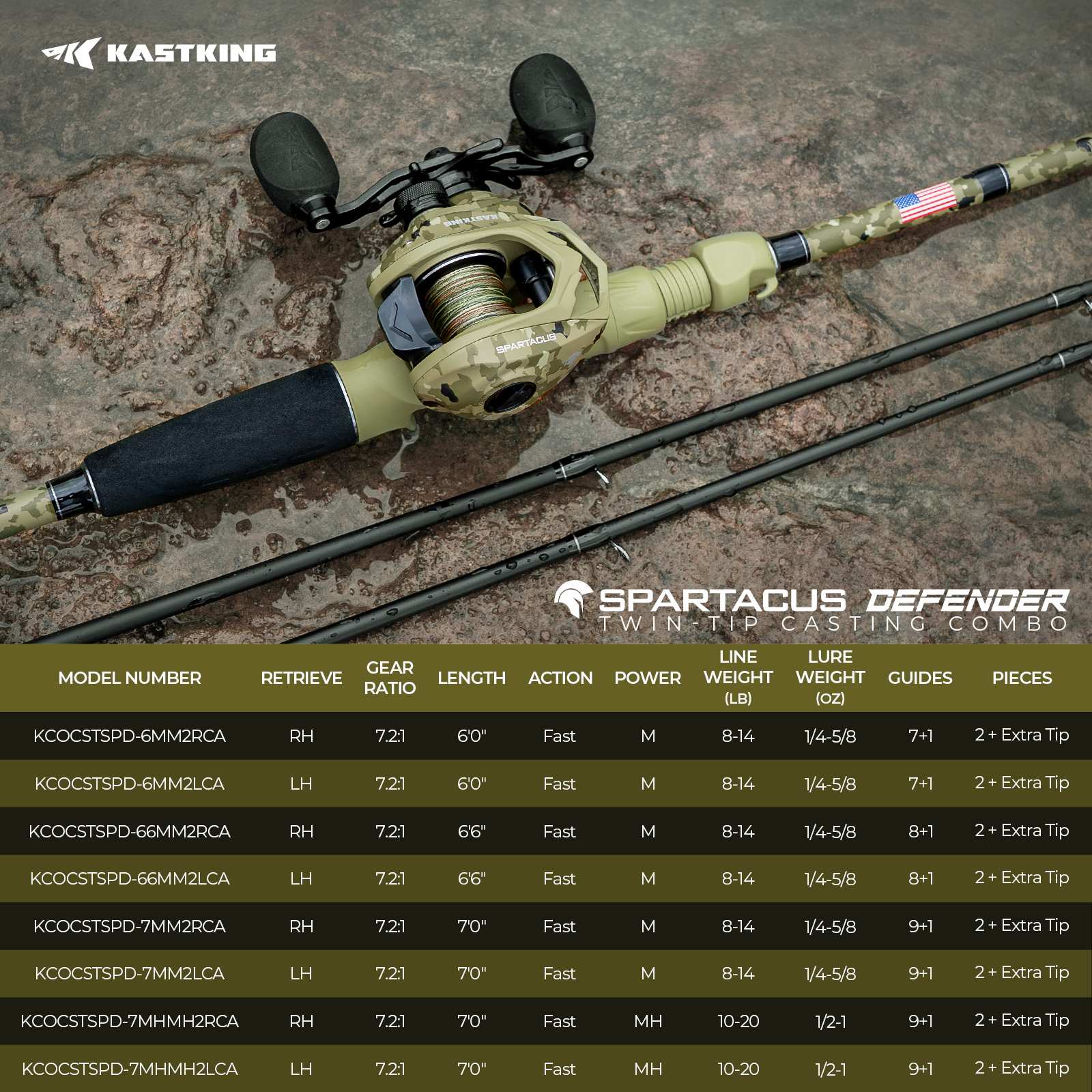 KastKing Spartacus Defender Twin-Tip Baitcaster Rod and Reel Combo - OVERLANDERS Outfitter