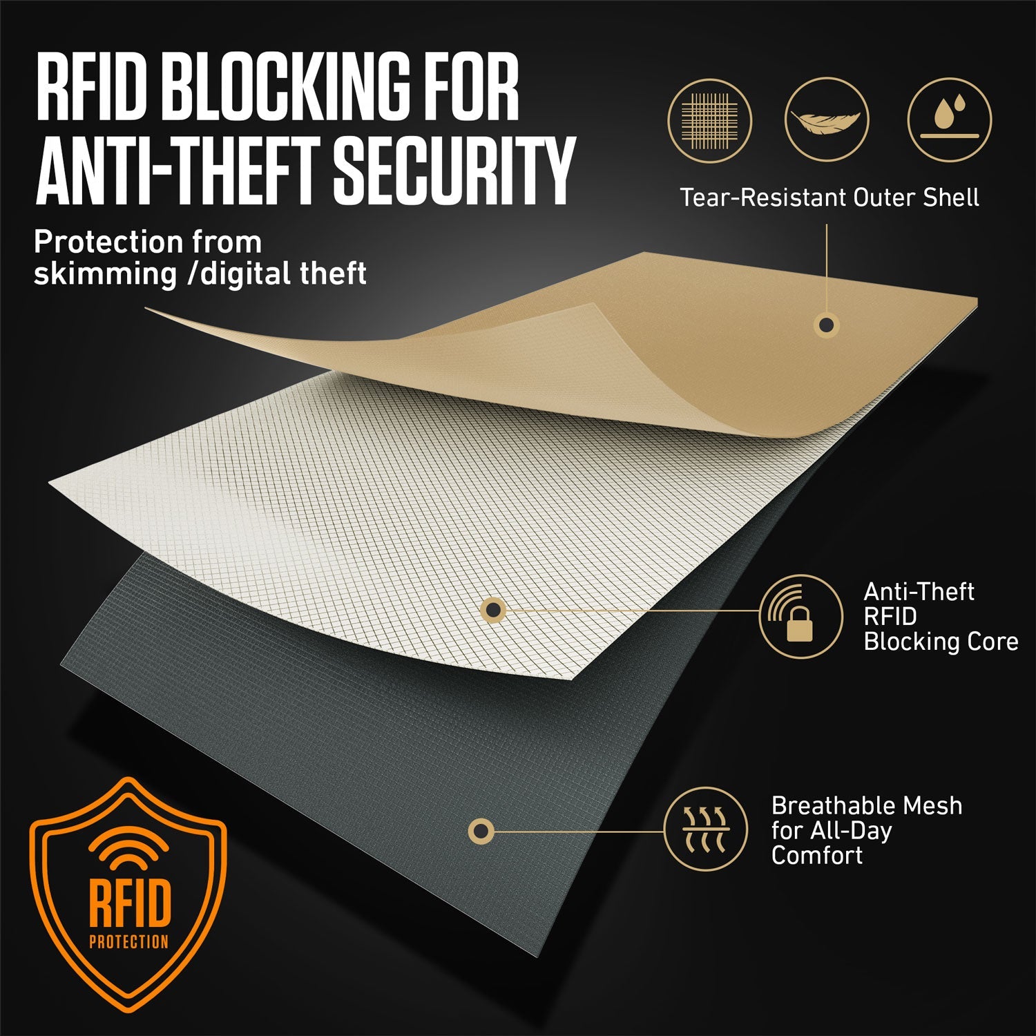 RFID Neck Pouch - OVERLANDERS Outfitter