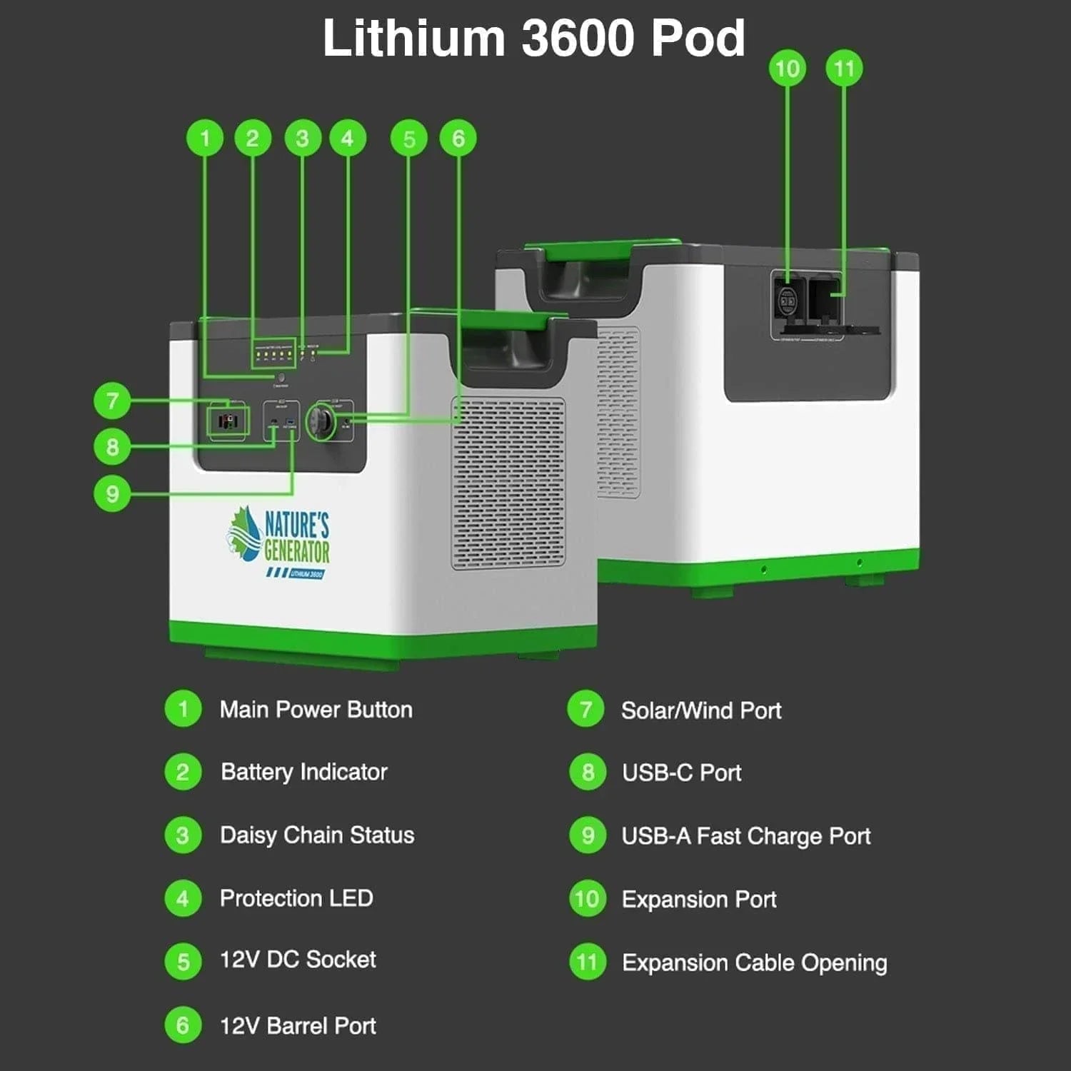 Nature's Generator Lithium 3600 Power Station - We The Collective