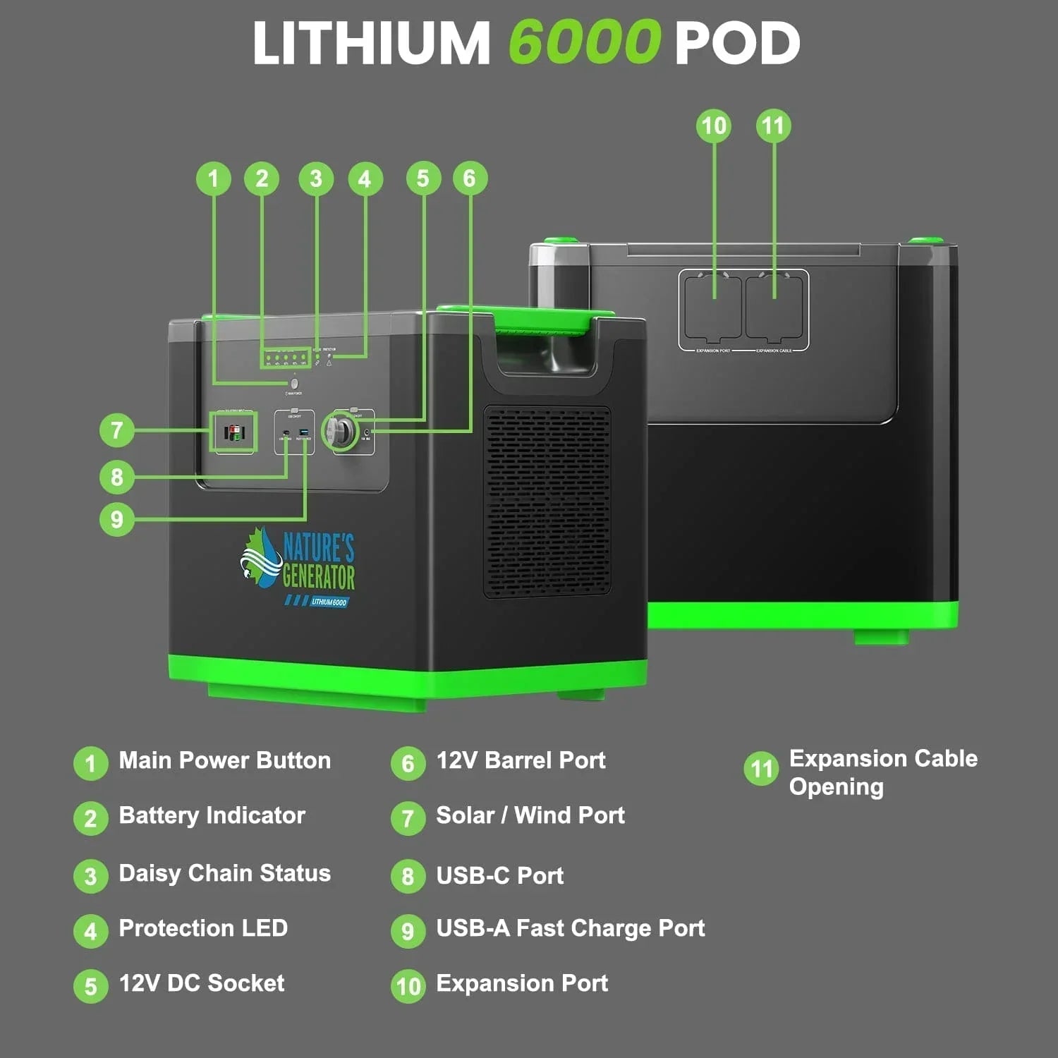 Nature's Generator Lithium 6000 Power Station - OVERLANDERS Outfitter