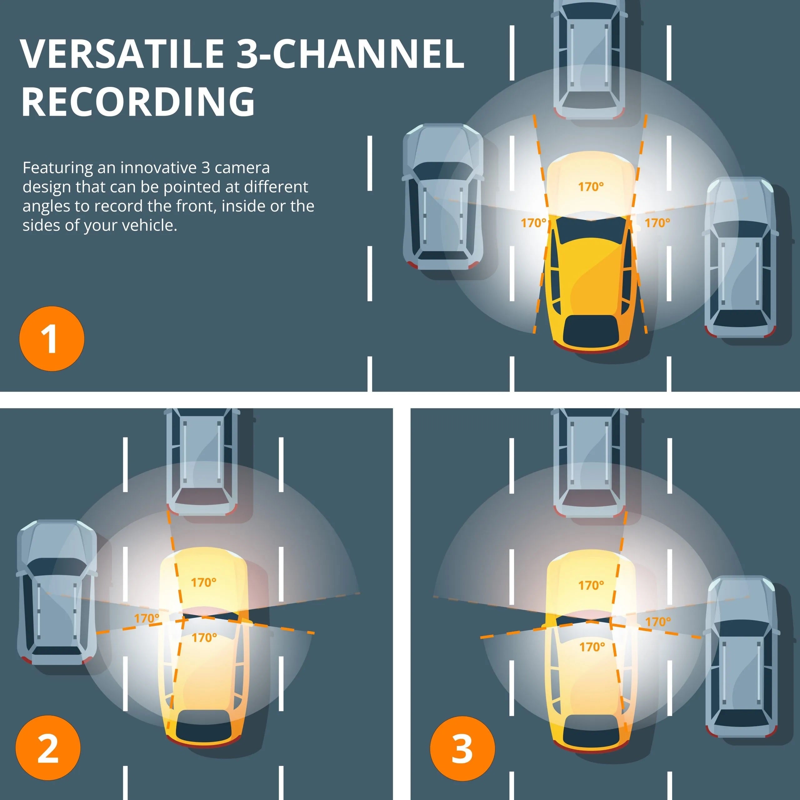 Rexing S3 3-channel dash cam showing front, cabin, and side views in 1080P with Wi-Fi and GPS features.