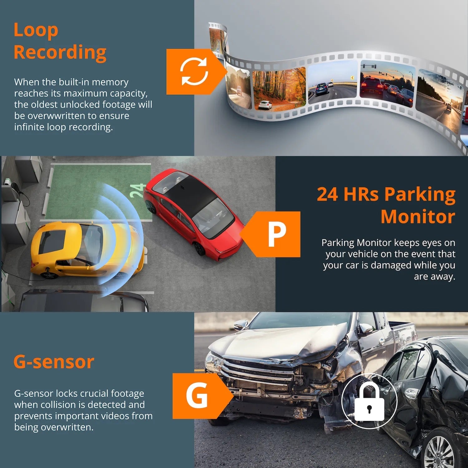 Rexing S3 3-channel dash cam showing front, cabin, and side views with 1080P resolution, Wi-Fi, and GPS features.