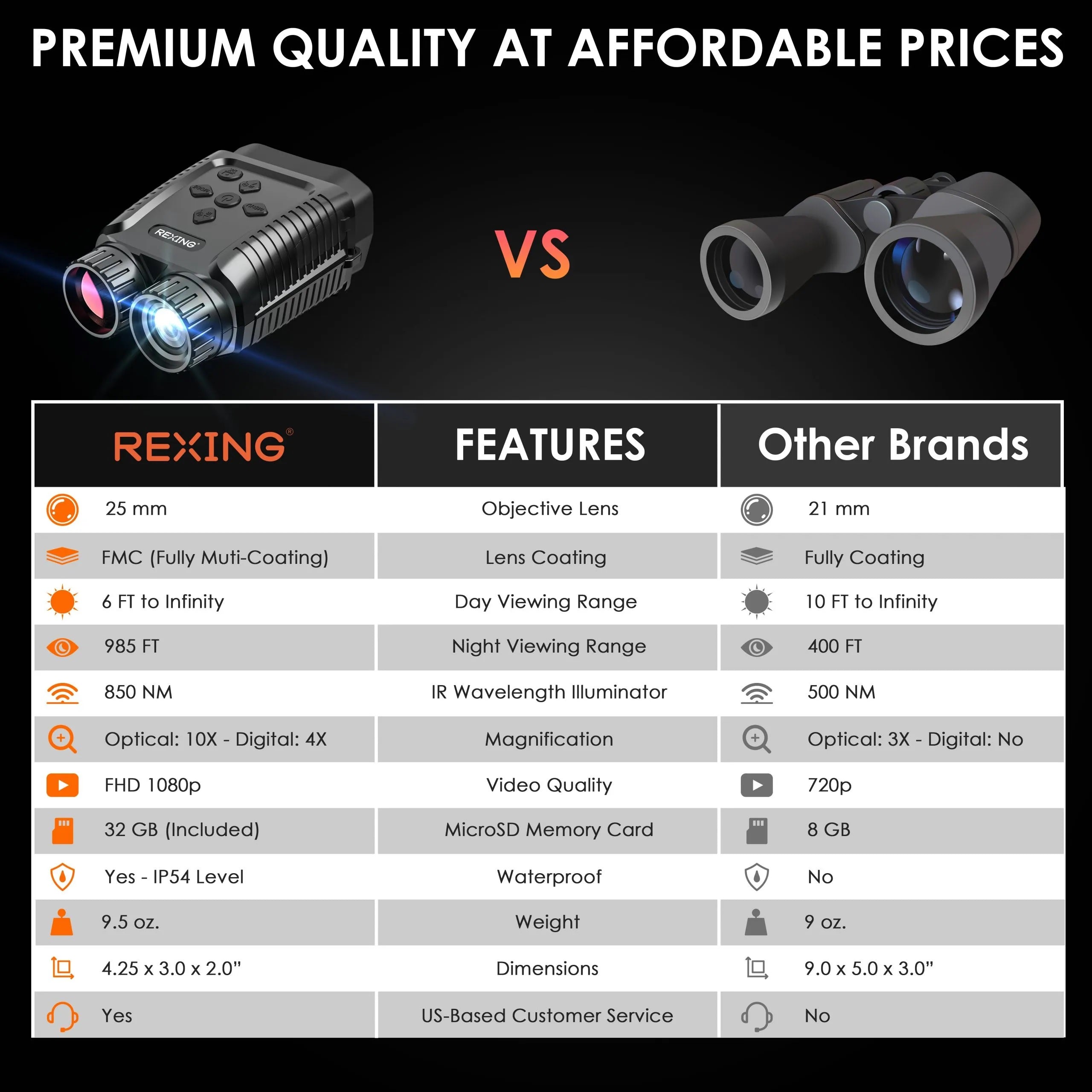 REXING B1 Mini digital binoculars with 1080p night vision and viewing screen for outdoor adventures and hunting.