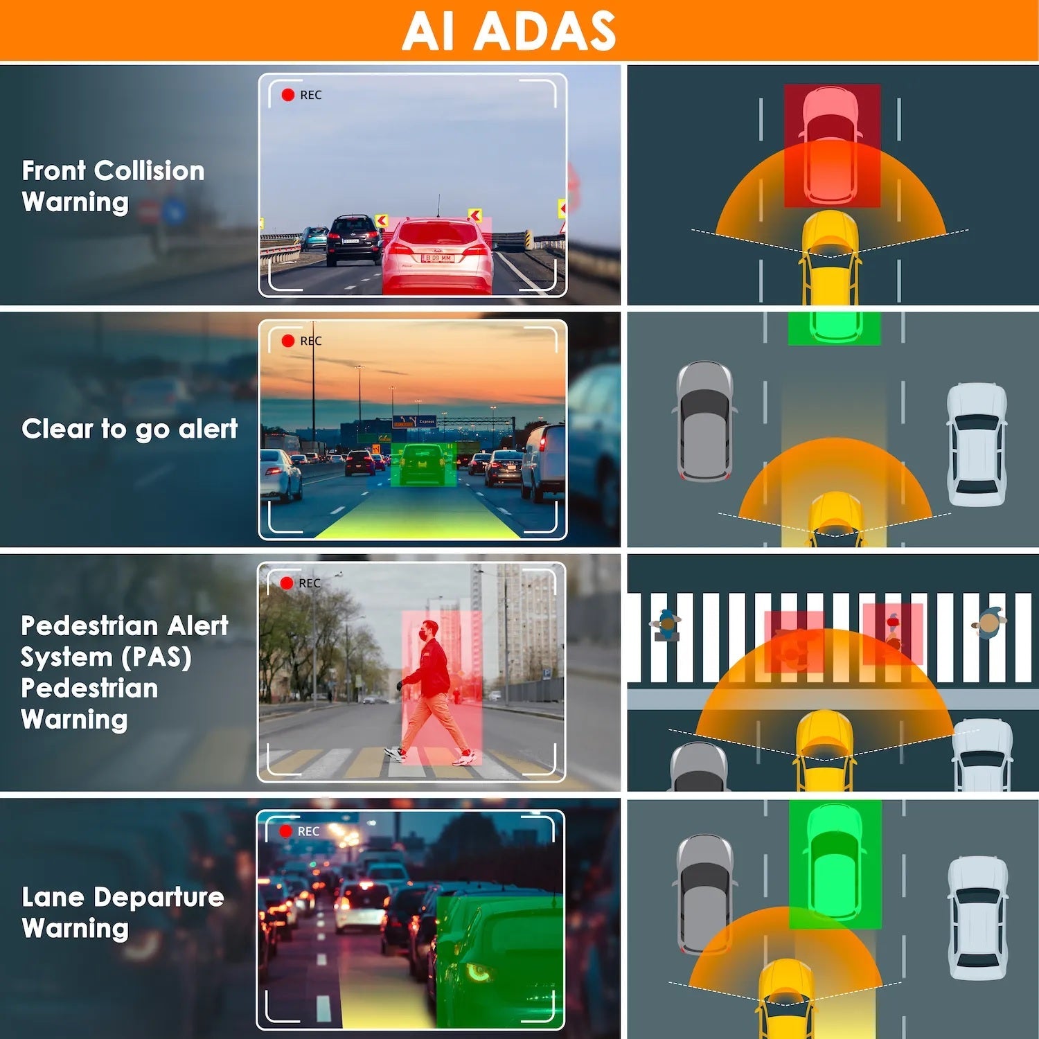 Rexing V2 PRO AI Dash Cam, 3-Channel Front/Cabin/Rear 1080p Recording with Wi-Fi and GPS - We The Collective