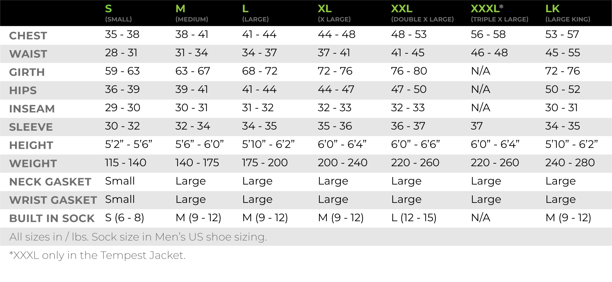 Men's Kokatat Hydrus 3.0 Stoke Dry Top sizing chart showing size options and measurements for kayaking dry top.