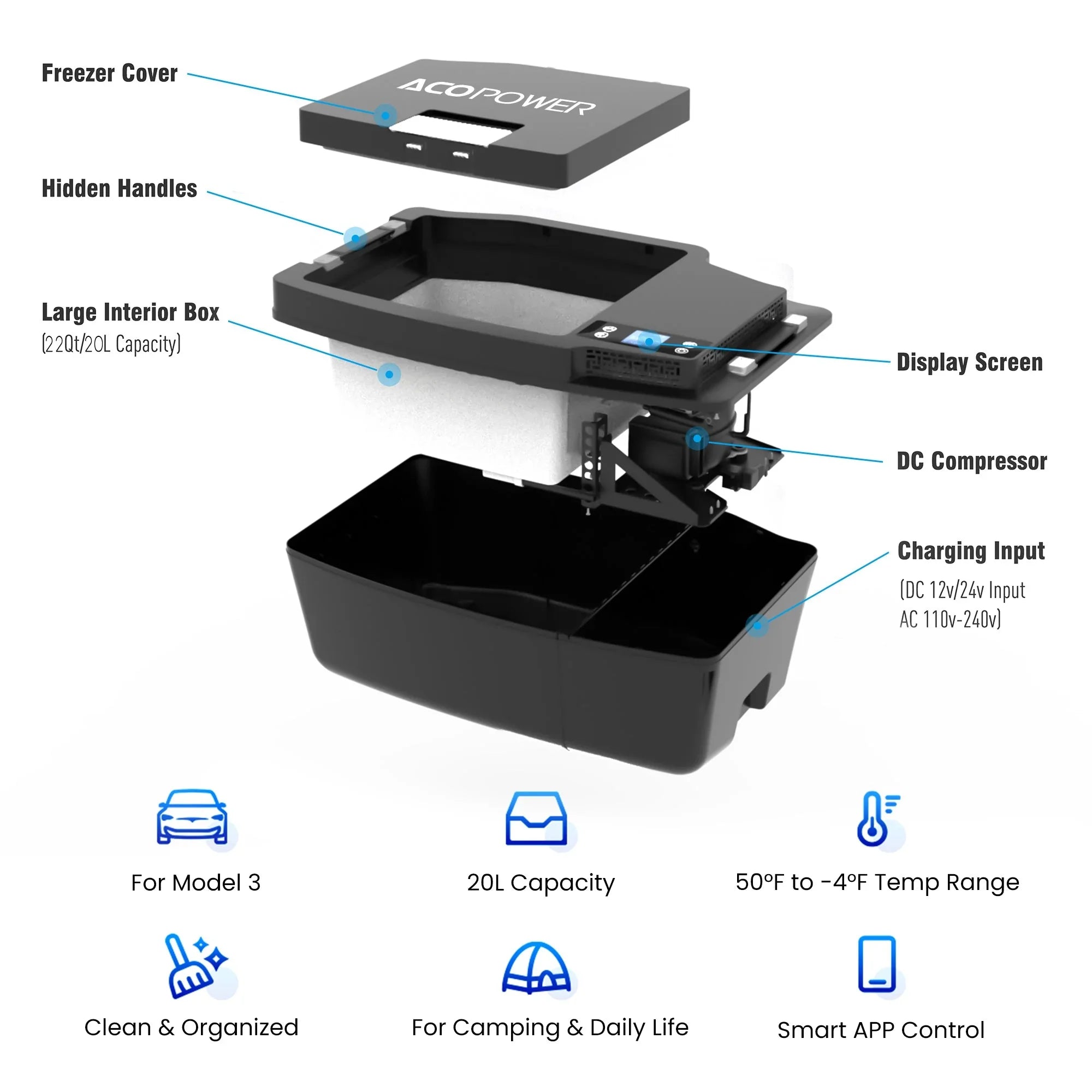 AcoPower TesFridge Portable Freezer – Specially Designed for Tesla Model 3 - We The Collective