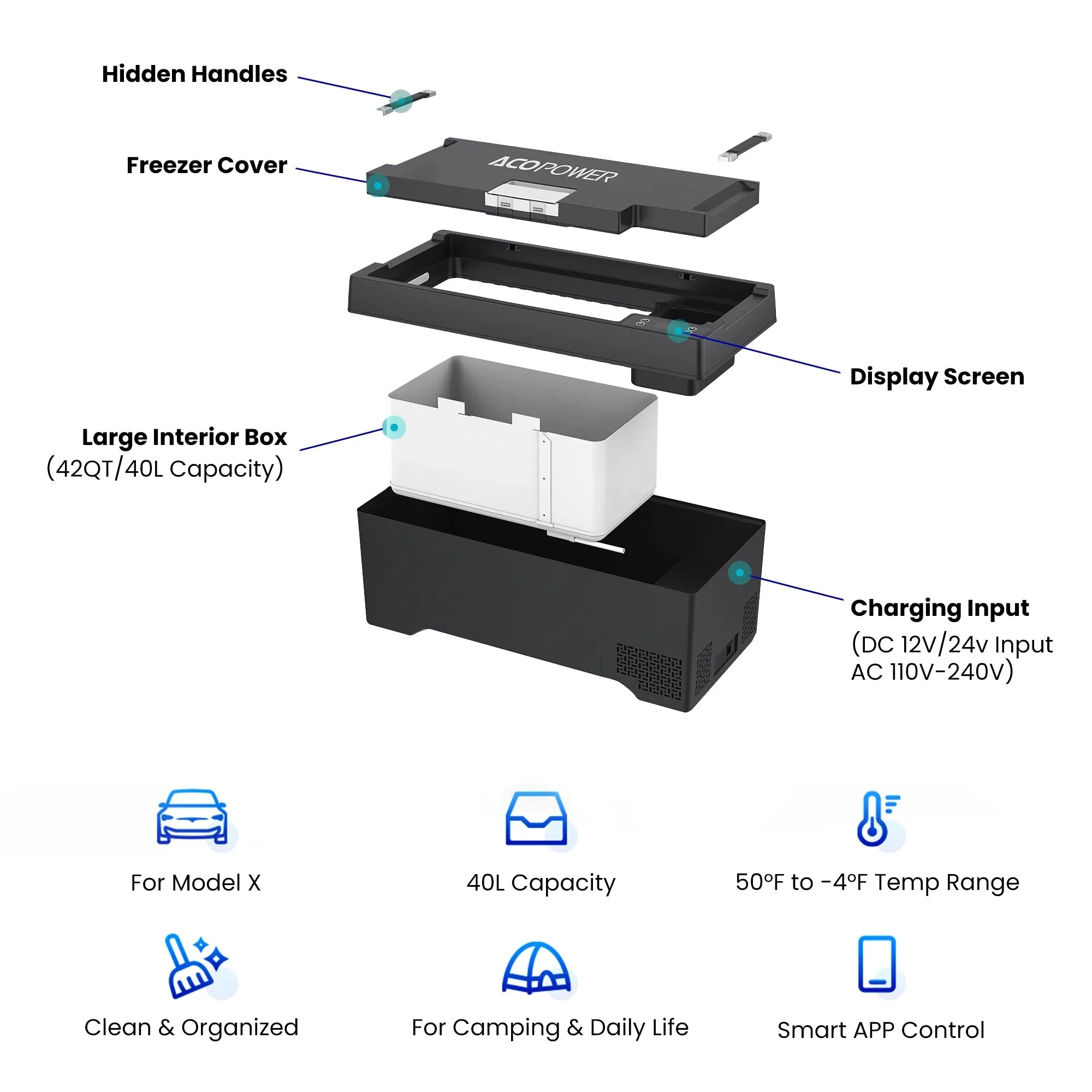AcoPower TesFridge Portable Freezer – Specially Designed for Tesla Model X - We The Collective