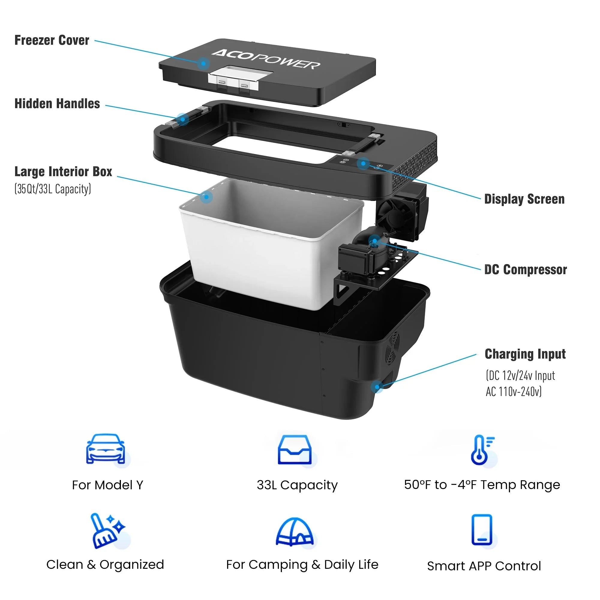 AcoPower TesFridge Portable Freezer – Specially Designed for Tesla Model Y - We The Collective