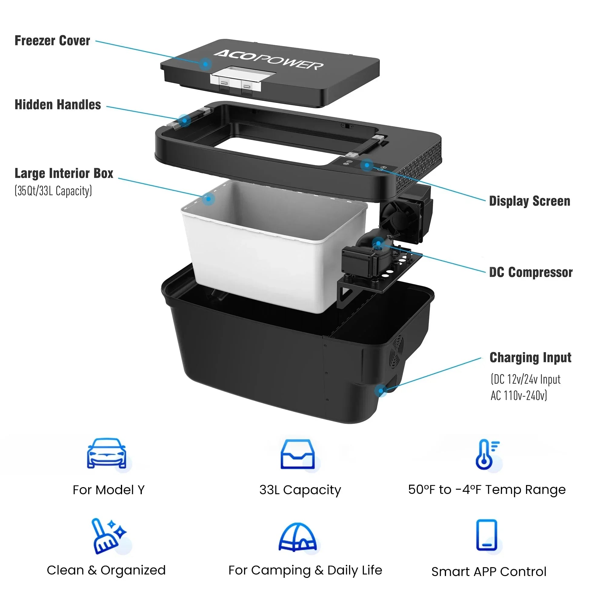 AcoPower TesFridge Portable Freezer – Specially Designed for Tesla Model Y - OVERLANDERS Outfitter
