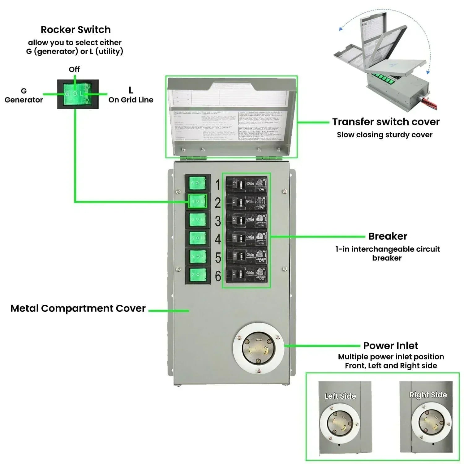 Green Vista Living Nature's Generator Elite Gold transfer switch for solar generator and power system setup.