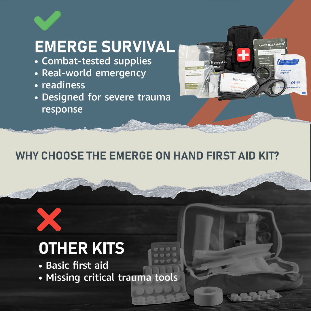 Emerge Survival On-Hand First Aid Kit with various medical supplies and a sturdy carrying case displayed on a table.