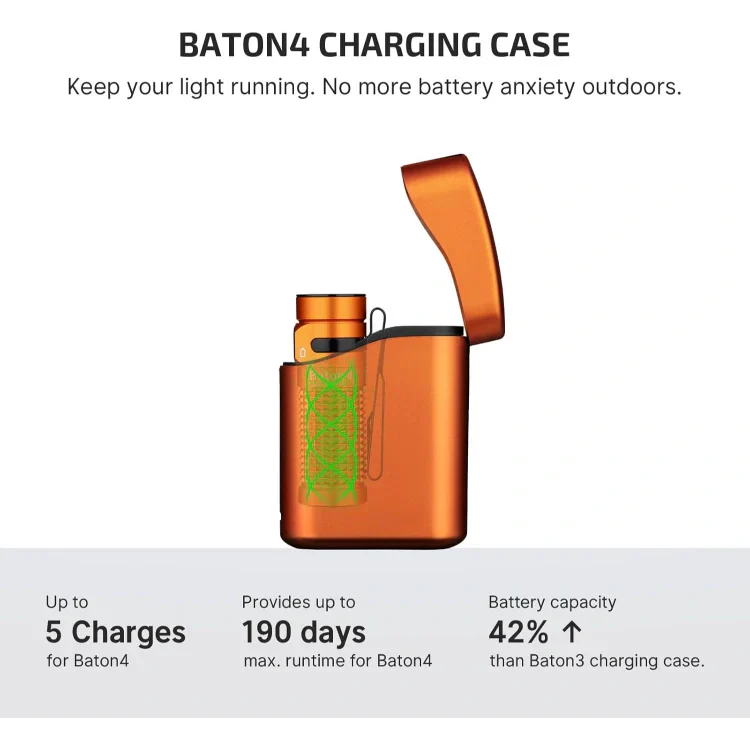 OLIGHT BATON4KITOG Baton 4 Powerful EDC Flashlight 1300 Lumens - Orange-Premium (With Charging Case) - OVERLANDERS Outfitter
