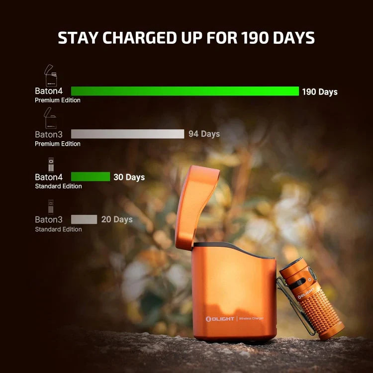 OLIGHT BATON4KITOG Baton 4 Powerful EDC Flashlight 1300 Lumens - Orange-Premium (With Charging Case) - OVERLANDERS Outfitter