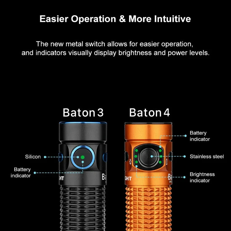 OLIGHT BATON4KITOG Baton 4 Powerful EDC Flashlight 1300 Lumens - Orange-Premium (With Charging Case) - OVERLANDERS Outfitter