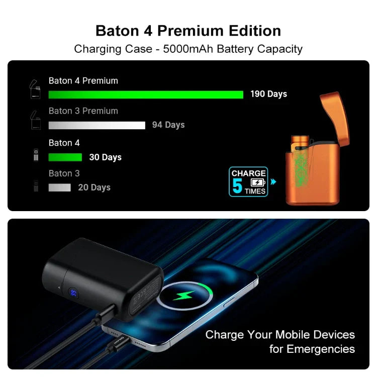OLIGHT BATON4KITOG Baton 4 Powerful EDC Flashlight 1300 Lumens - Orange-Premium (With Charging Case) - OVERLANDERS Outfitter