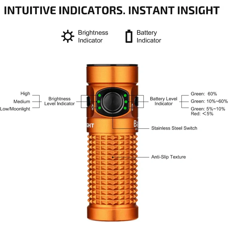 OLIGHT BATON4KITOG Baton 4 Powerful EDC Flashlight 1300 Lumens - Orange-Premium (With Charging Case) - OVERLANDERS Outfitter