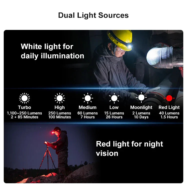 OLIGHT PERUN2MINIOG Perun 2 Mini LED Rechargeable Headlamp - Orange - OVERLANDERS Outfitter