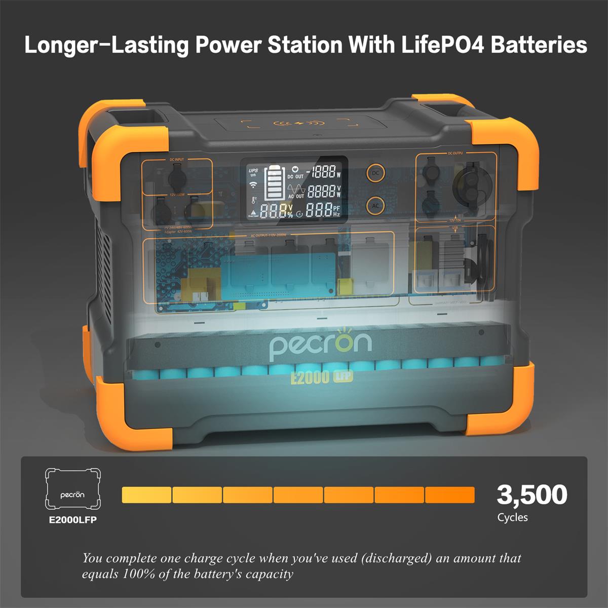PECRON E2000LFP Expandable Portable Power Station 2000W 1920Wh - We The Collective