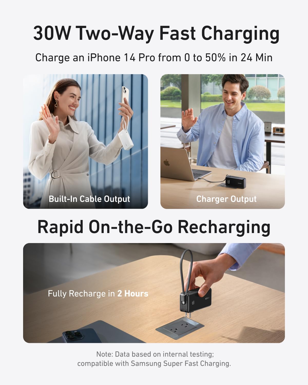 Anker Power Bank (10K, Fusion, Built-In Cable) - We The Collective