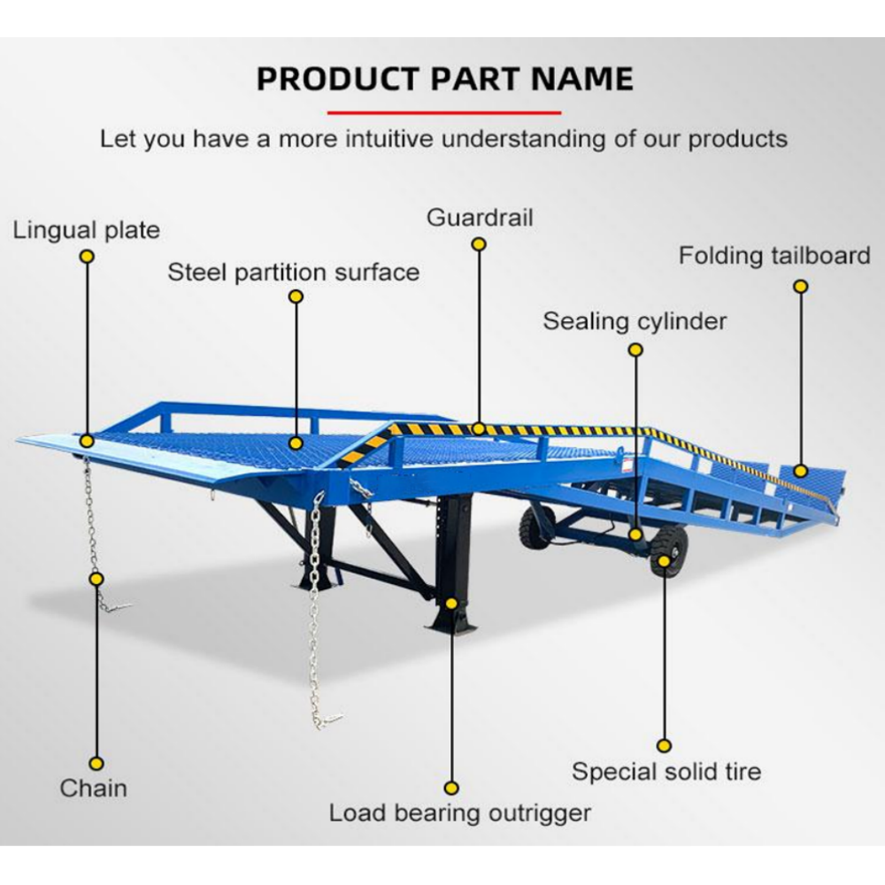 18,000 lb. Capacity Portable Loading Dock Ramps Yard Ramp - OVERLANDERS Outfitter