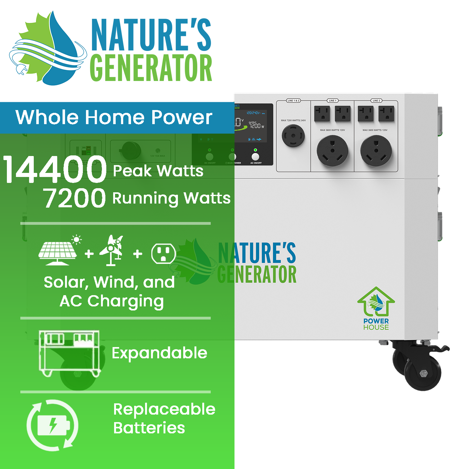 Nature's Generator Powerhouse V2 Whole Home Generator with power station and control panel, designed for reliable backup power.