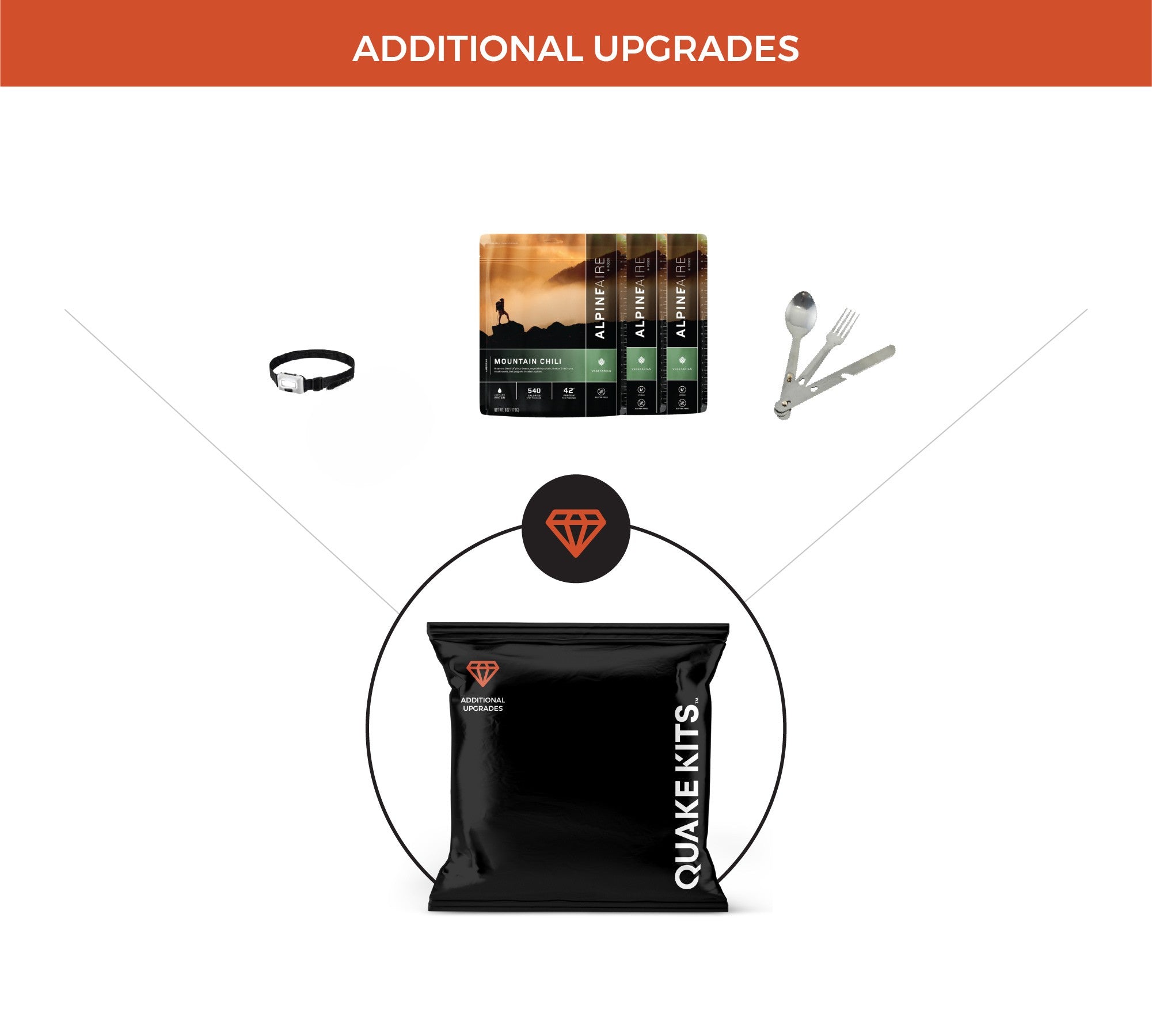 Quake Kits meal kit featuring 3 days of freeze-dried food and water supplies for emergency preparedness.