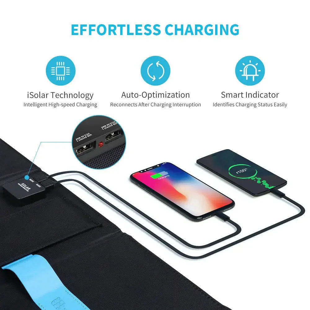 Renogy E.FLEX 21 Portable Solar Panel - We The Collective