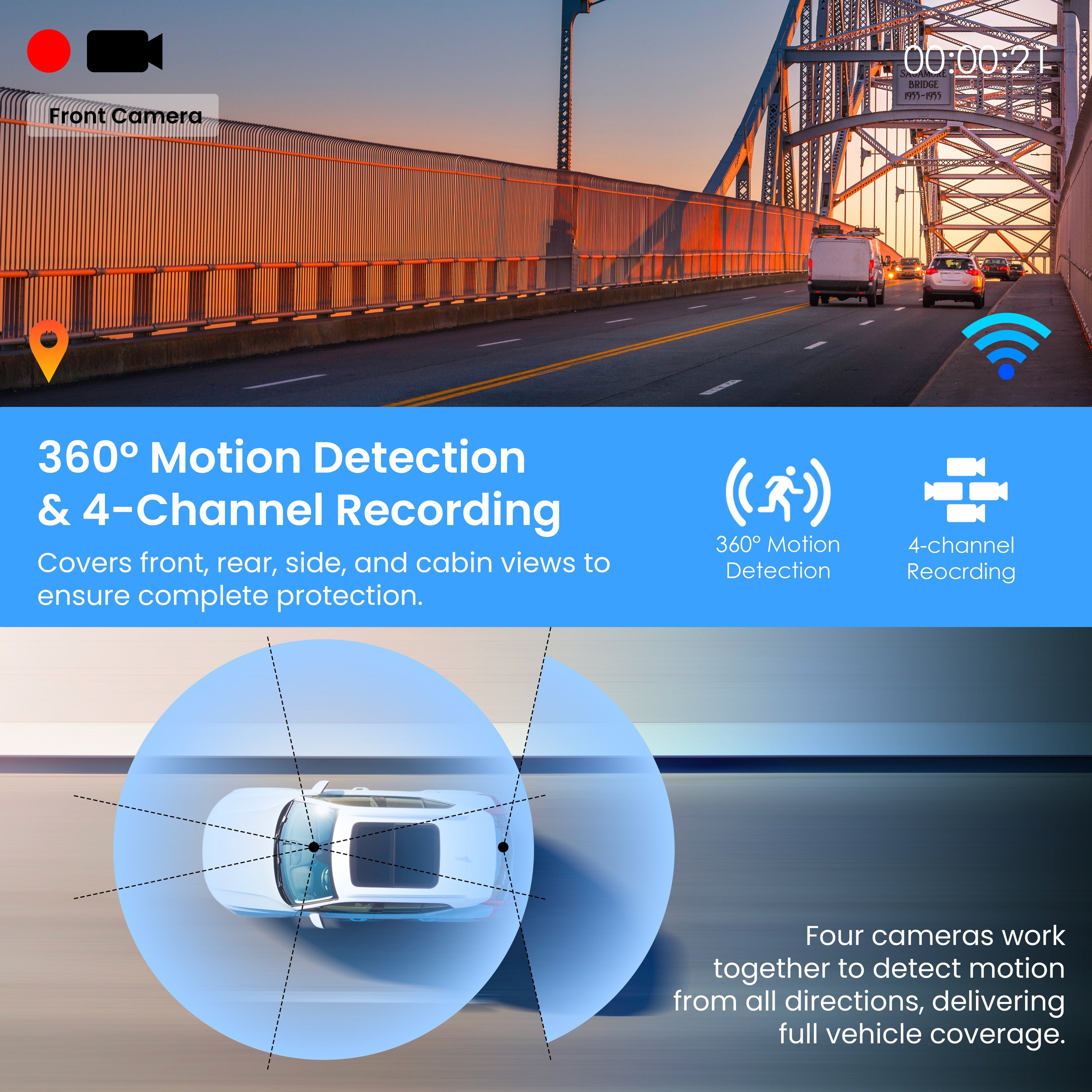 Rexing R4-RD dash cam featuring 4-channel recording, 1080p resolution, GPS, and 360° parking monitor.