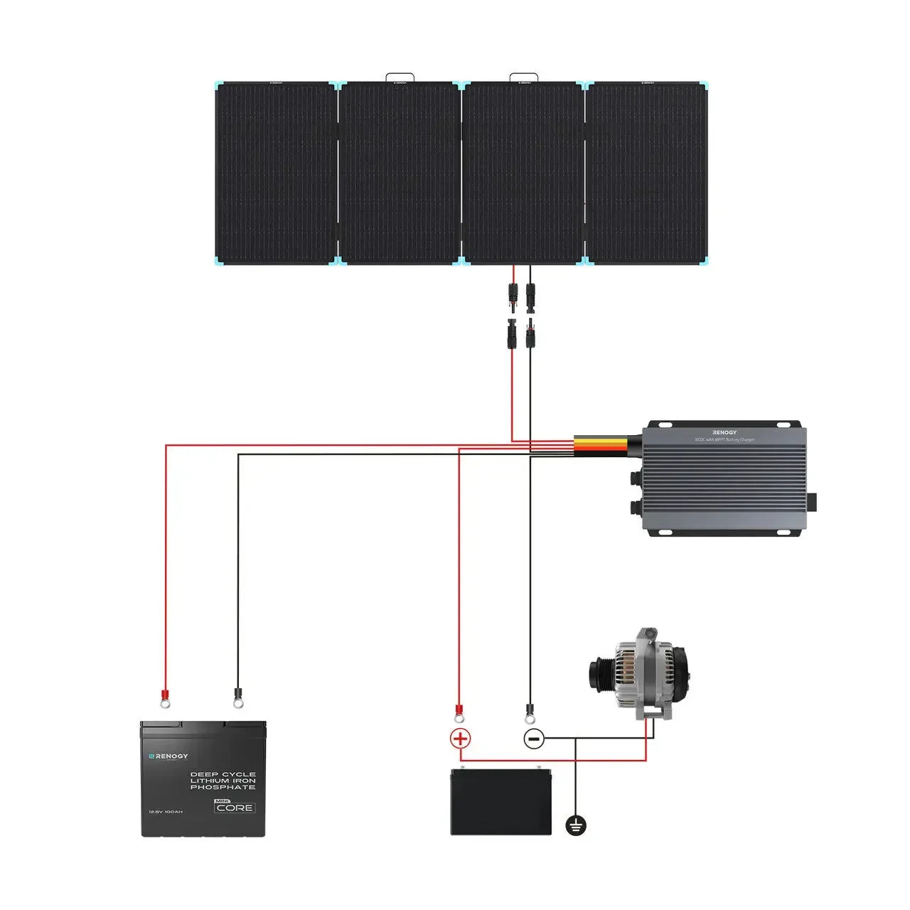 Solar Suitcase 220W Lightweight Portable Solar Panel - We The Collective