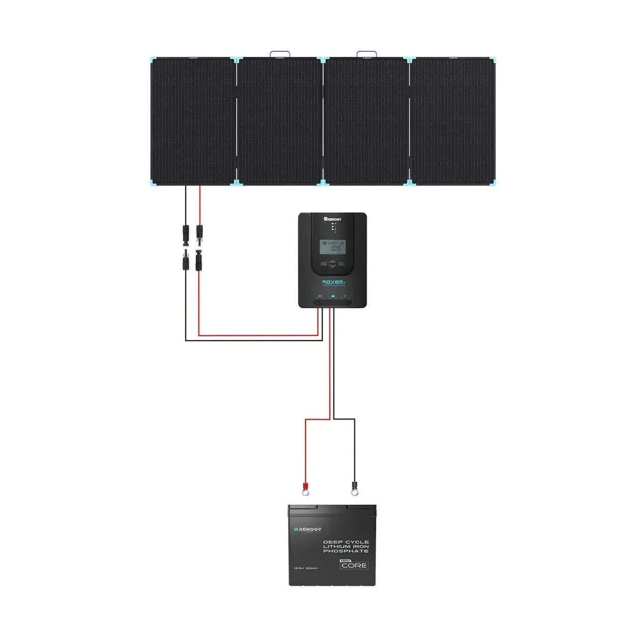 Solar Suitcase 220W Lightweight Portable Solar Panel - OVERLANDERS Outfitter