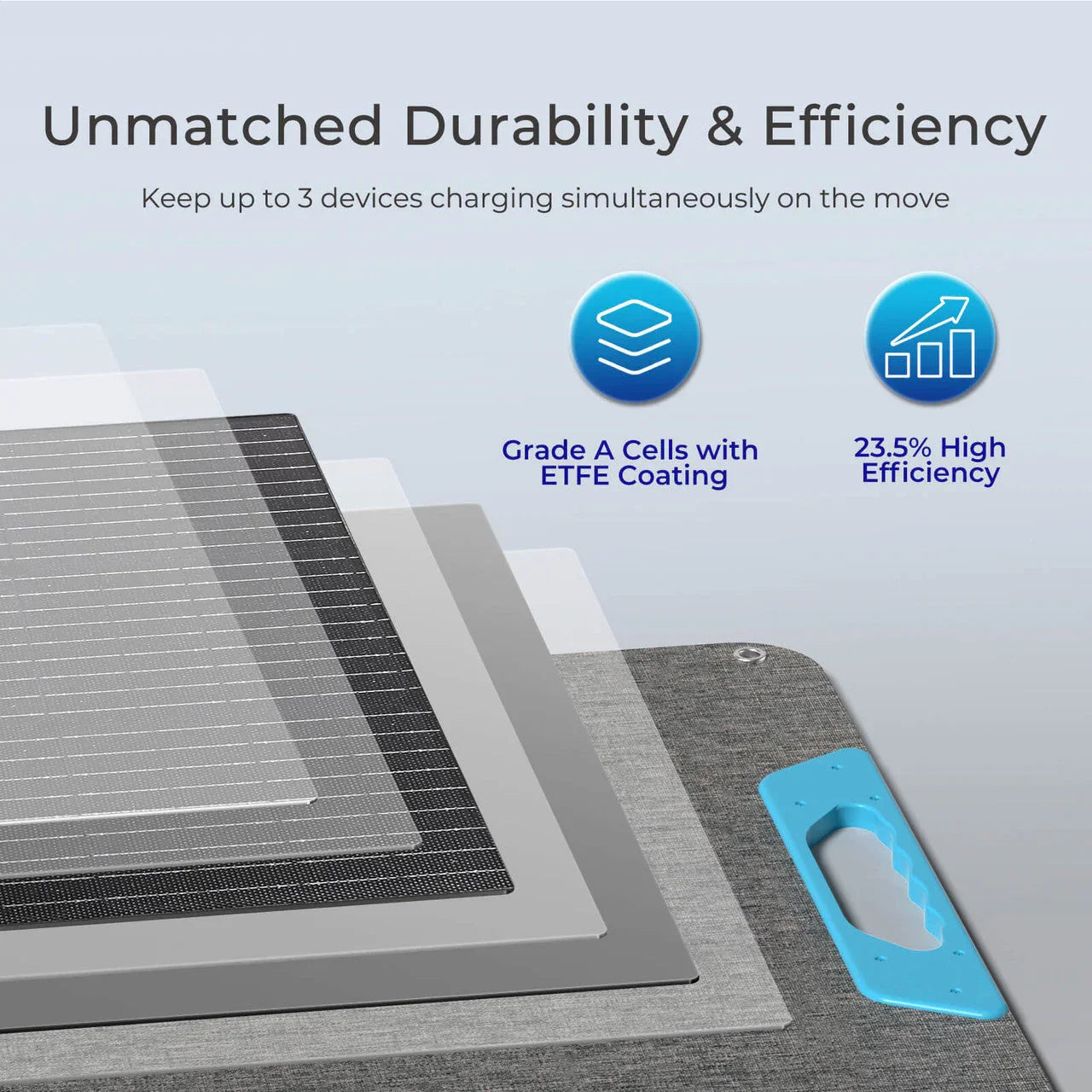 Renogy E.FLEX 100W Portable Solar Panel - We The Collective