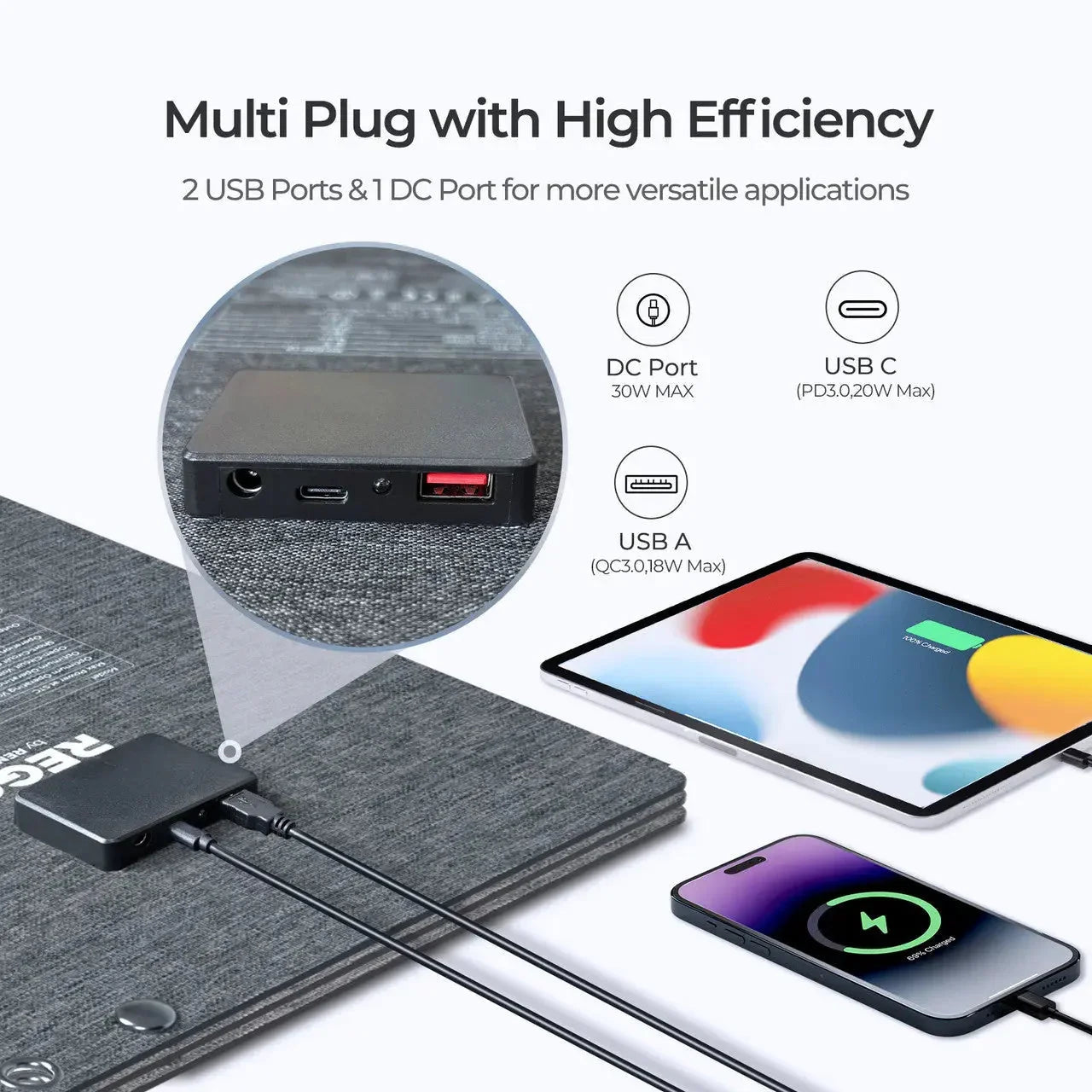 Renogy E.FLEX-SE 30W PRO Portable Solar Panel - We The Collective