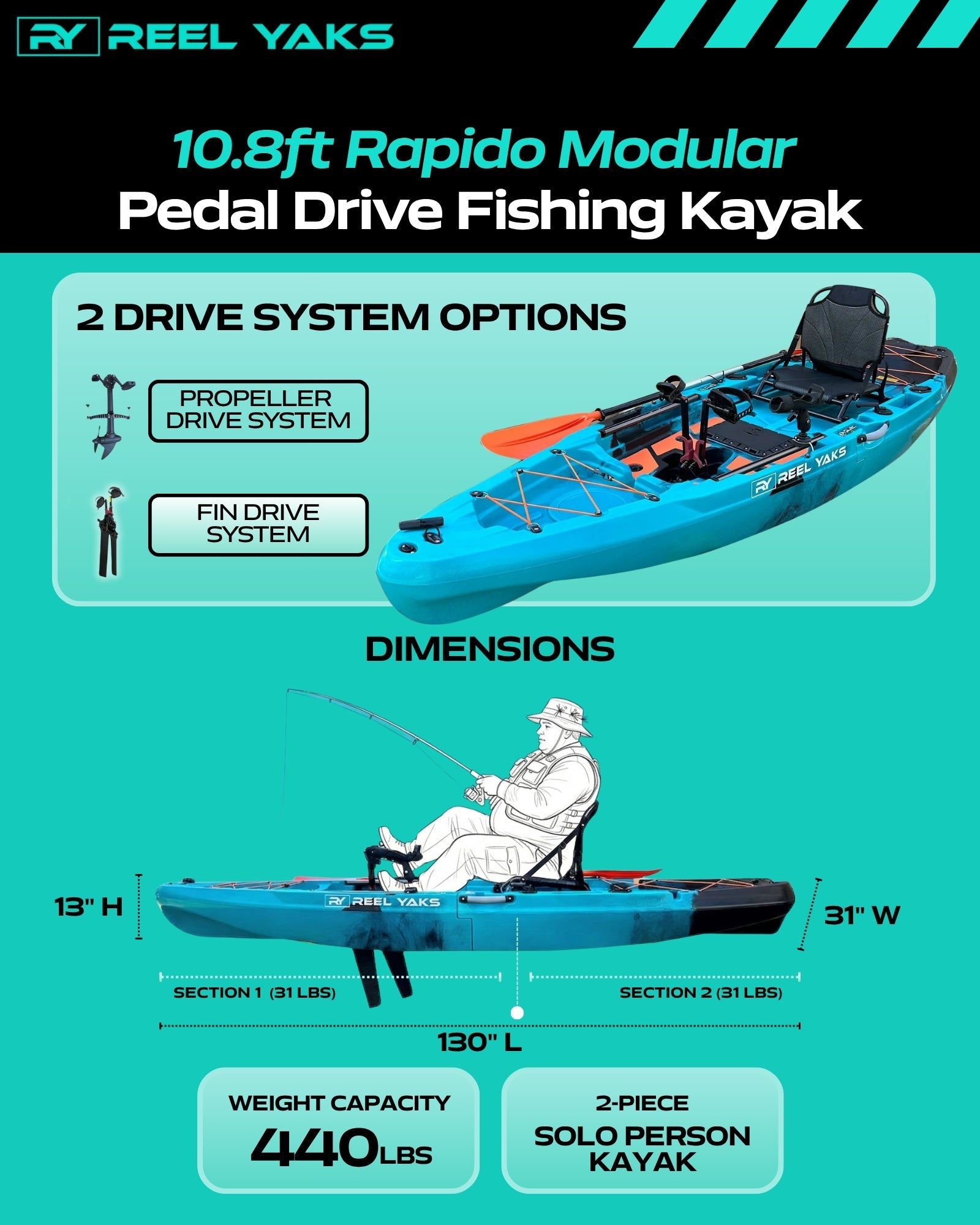 Rapido 10.8ft Fin Drive Modular Fishing Kayak - OVERLANDERS Outfitter