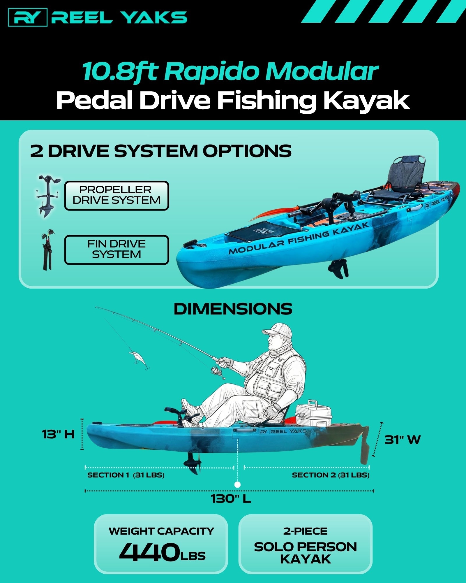 Rapido 10.8ft Propeller Drive Modular Fishing Kayak