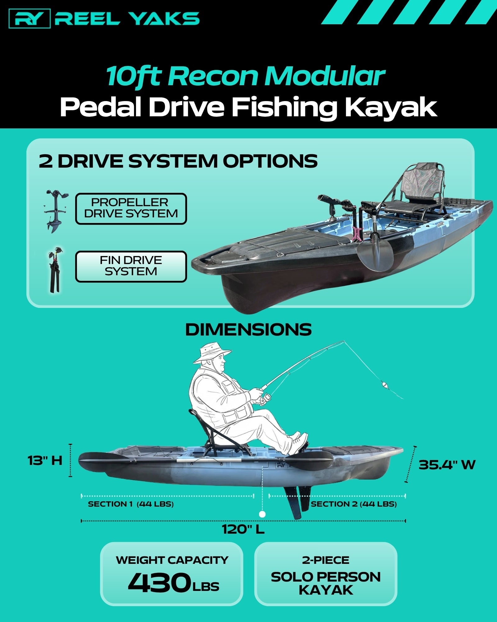 Recon 10ft Fin Drive Modular Fishing Kayak - OVERLANDERS Outfitter