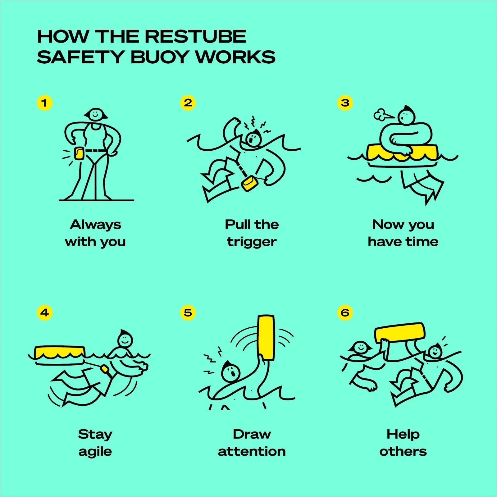 Restube The One - Safety Buoy - OVERLANDERS Outfitter